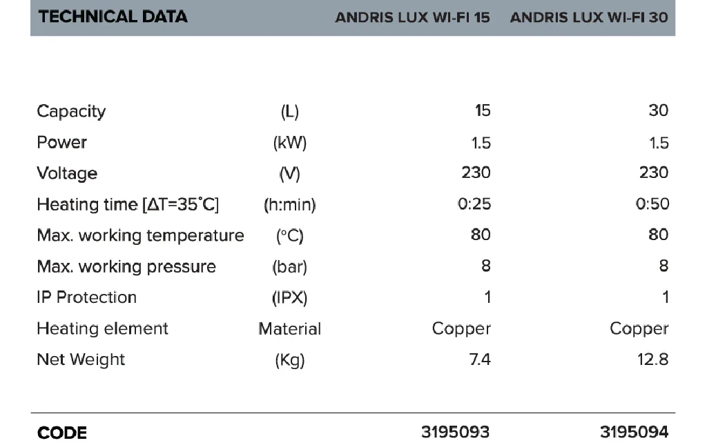 ariston-andris-lux-15l-wi-fi-technical-data-info-water-heater-mr-plumber-singapore